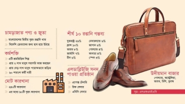 চামড়াজাত পণ্যের নির্ভরযোগ্য উৎস হয়ে উঠছে বাংলাদেশ চামড়াজাত পণ্যের নির্ভরযোগ্য উৎস হয়ে উঠছে বাংলাদেশ