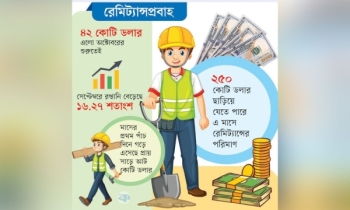 রপ্তানি-রেমিট্যান্সে সুবাতাস, রিজার্ভ নিয়ে শঙ্কা কাটছে রপ্তানি-রেমিট্যান্সে সুবাতাস, রিজার্ভ নিয়ে শঙ্কা কাটছে