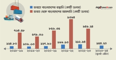 অশুল্ক বাধা দূর করতে পদক্ষেপ চান ব্যবসায়ীরা অশুল্ক বাধা দূর করতে পদক্ষেপ চান ব্যবসায়ীরা