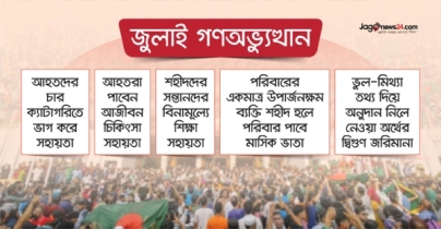 জুলাই গণঅভ্যুত্থানে শহীদ পরিবার ও আহতরা যেসব সুবিধা পাবেন জুলাই গণঅভ্যুত্থানে শহীদ পরিবার ও আহতরা যেসব সুবিধা পাবেন