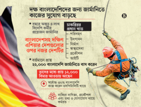 বাংলাদেশ থেকে দক্ষ কর্মী নিয়োগে আগ্রহী জার্মানি বাংলাদেশ থেকে দক্ষ কর্মী নিয়োগে আগ্রহী জার্মানি